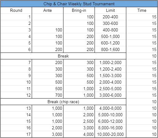 Chip & Chair Weekly Stud Tournament