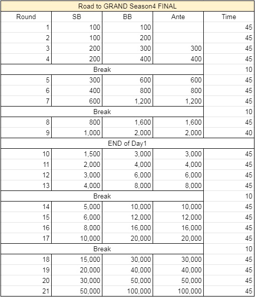 Road to GRAND Season4 FINAL