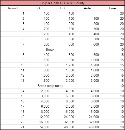 Chip & Chair DI Circuit Bounty