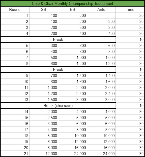 Chip & Chair Monthly Championship Tournament