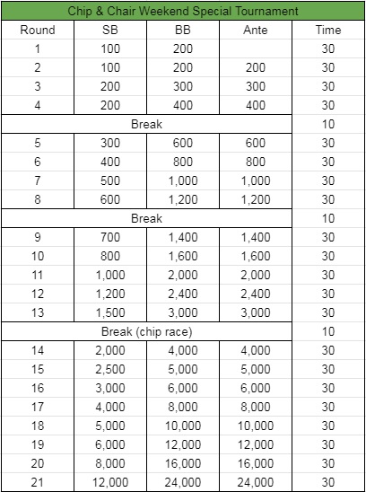 Chip & Chair Weekly Tournament