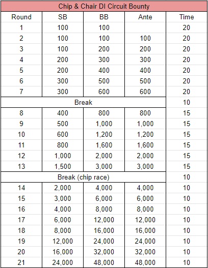 Chip & Chair DI Circuit Bounty