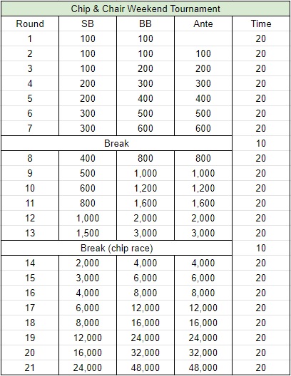 Chip & Chair Weekly Tournament