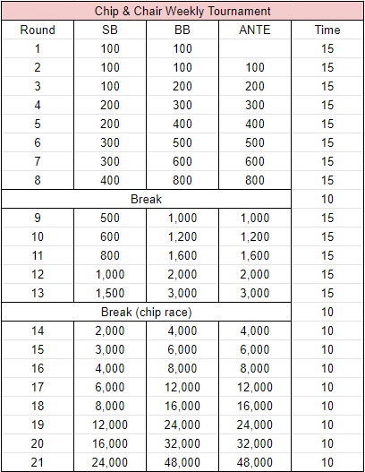 Chip & Chair Weekly Tournament